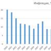 Мрот в крыму с 1. Мрот в крыму. Где применяется мрот