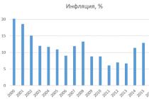 Мрот в крыму с 1. Мрот в крыму. Где применяется мрот