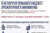 Living wage in Belarus: concept, numbers, comparison