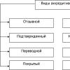 Что такое аккредитив простыми словами: как оформить, схема расчета и виды аккредитивов