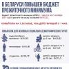 Existenzsichernde Löhne in Weißrussland: Konzept, Zahlen, Vergleich