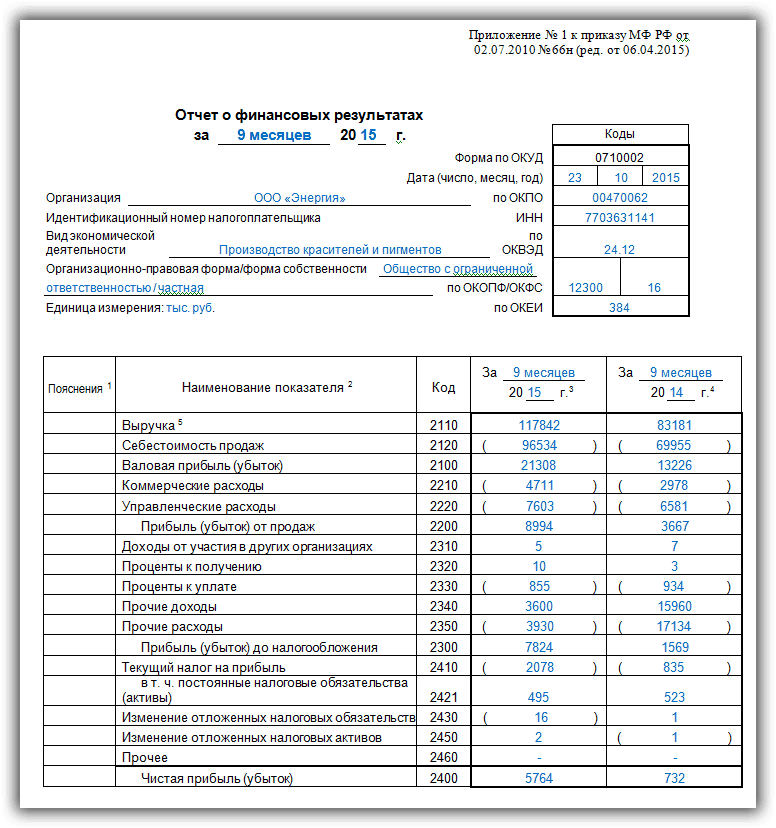 Бухгалтерская отчетность форма 1 и 2 образец