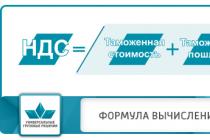 Import of goods – customs VAT on the territory of the Russian Federation