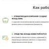 Mutual funds of Sberbank: profitability